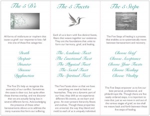 Five Facets Philosophy Brochure Inside Image